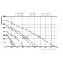ZILON ZFO 125 p вентилятор канальный круглый — 390 м³/ч, Ø125 (220В)