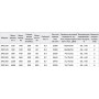 ZILON ZFO 200 вентилятор канальный круглый — 1010 м³/ч, Ø200 (220В) в стальном корпусе