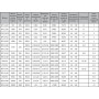 ZILON ZFR 2,25-2E вентилятор крышный — 1069 м³/ч (220В) с вертикальным выбросом воздуха